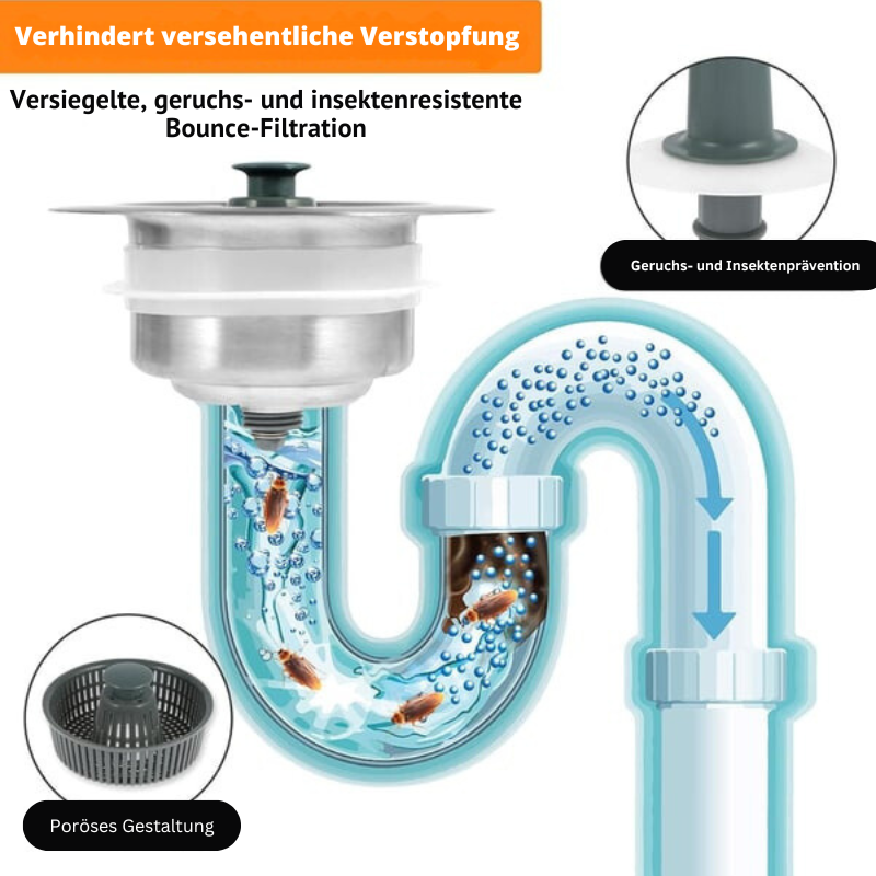 CleanFlow – Neuer Verbesserter Siphon-Siebkorb-Ablauf