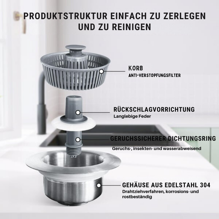 CleanFlow – Neuer Verbesserter Siphon-Siebkorb-Ablauf