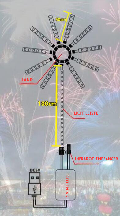 SparkGlobe – Feuerwerk LED Lichter